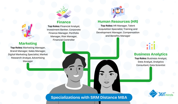 Career Opportunities After SRM Distance MBA 01