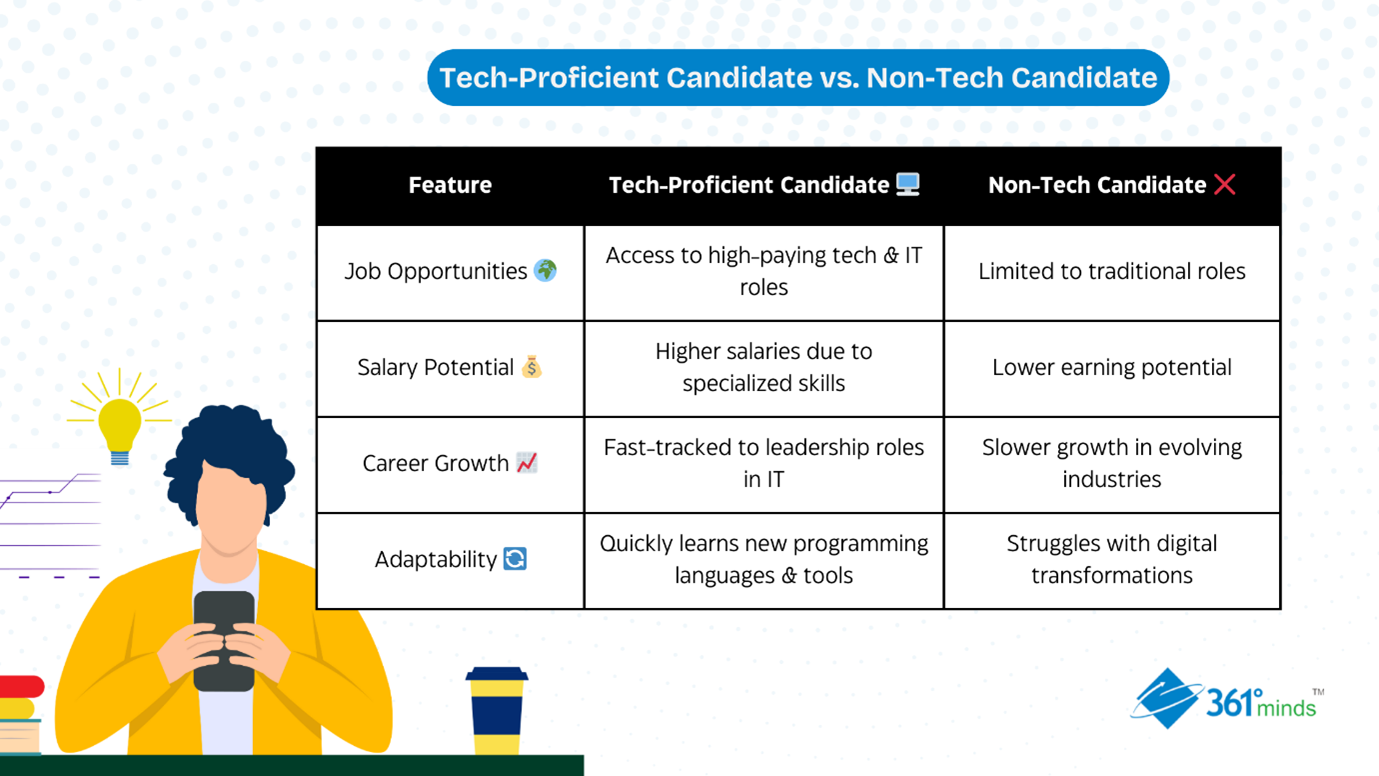 How a Distance MCA Shapes Future-Ready IT Leaders 01